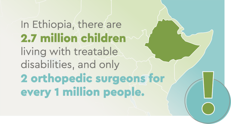 Outline map of the horn of Africa with Ethiopia a darker green shape. Text over image reads: In Ethiopia there are 2.7 million children living with treatable disabilities, and only 2 orthopaedic surgeons for every 1 million people. 